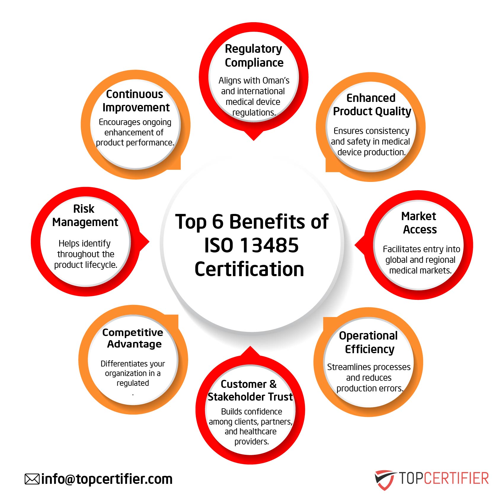 iso 13485 certification in Bangladesh