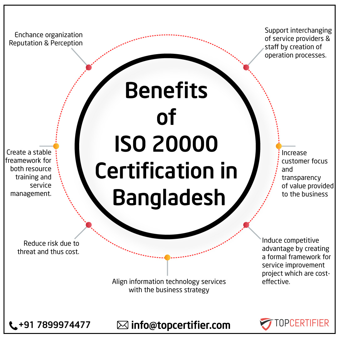 iso 45001 certification in Bangladesh