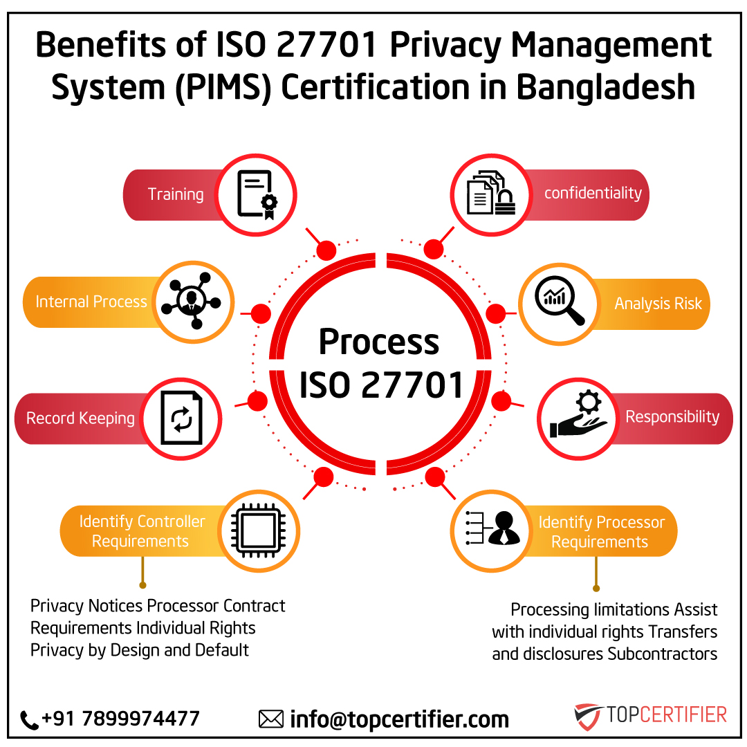 iso 27701 certification in Bangladesh