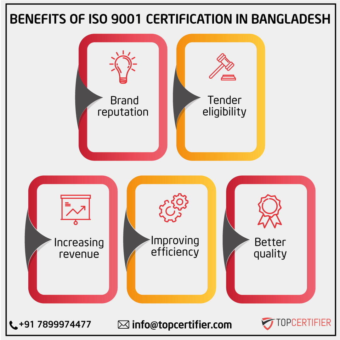 iso 9001 certification in Bangladesh