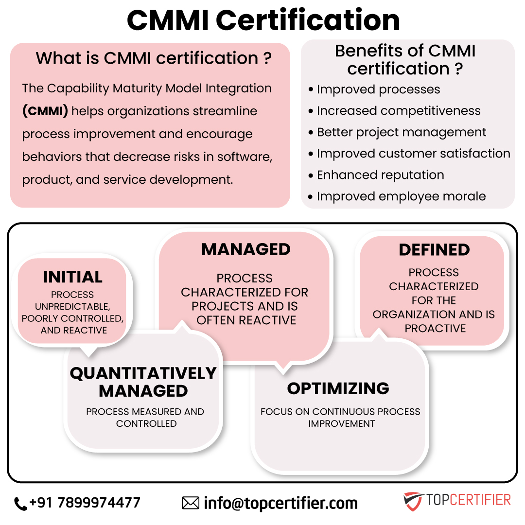 CMMI in Bangladesh