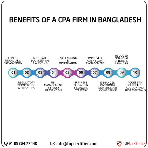 cpa audit service in bangladesh