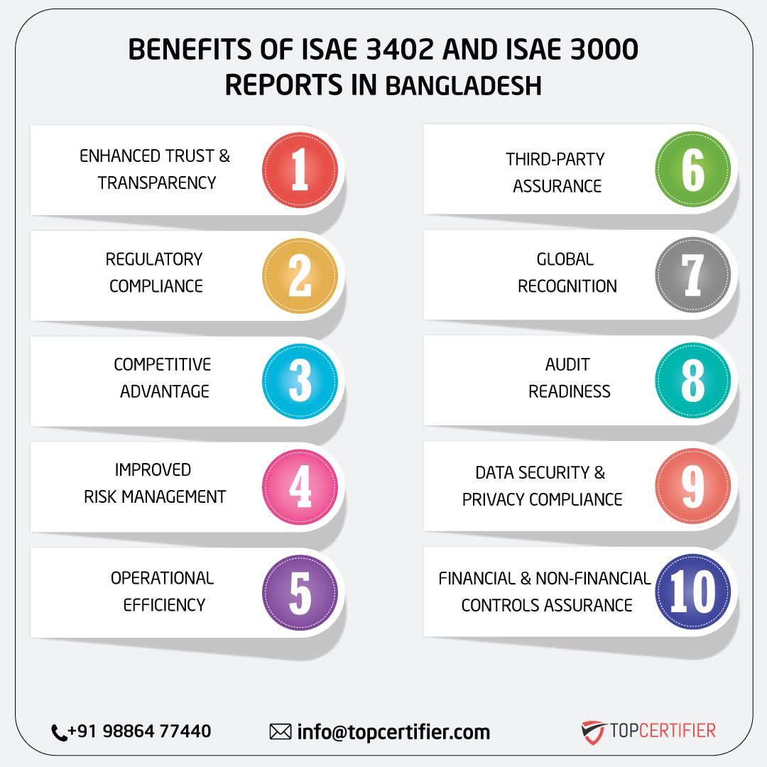 iso ISAE 3402 AND ISAE 3000 REPORT in bangladesh