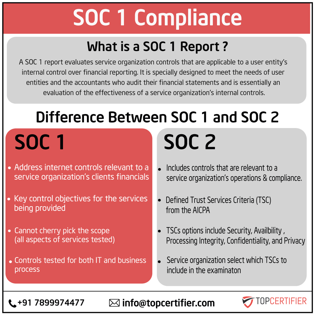 soc-1-certification in Bangladesh