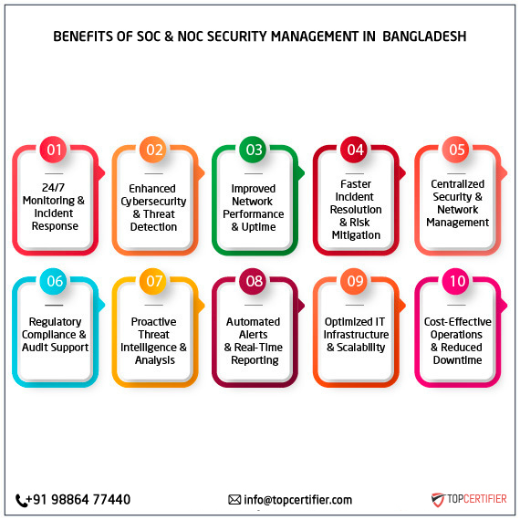 SOC and NOC Service in bangladesh